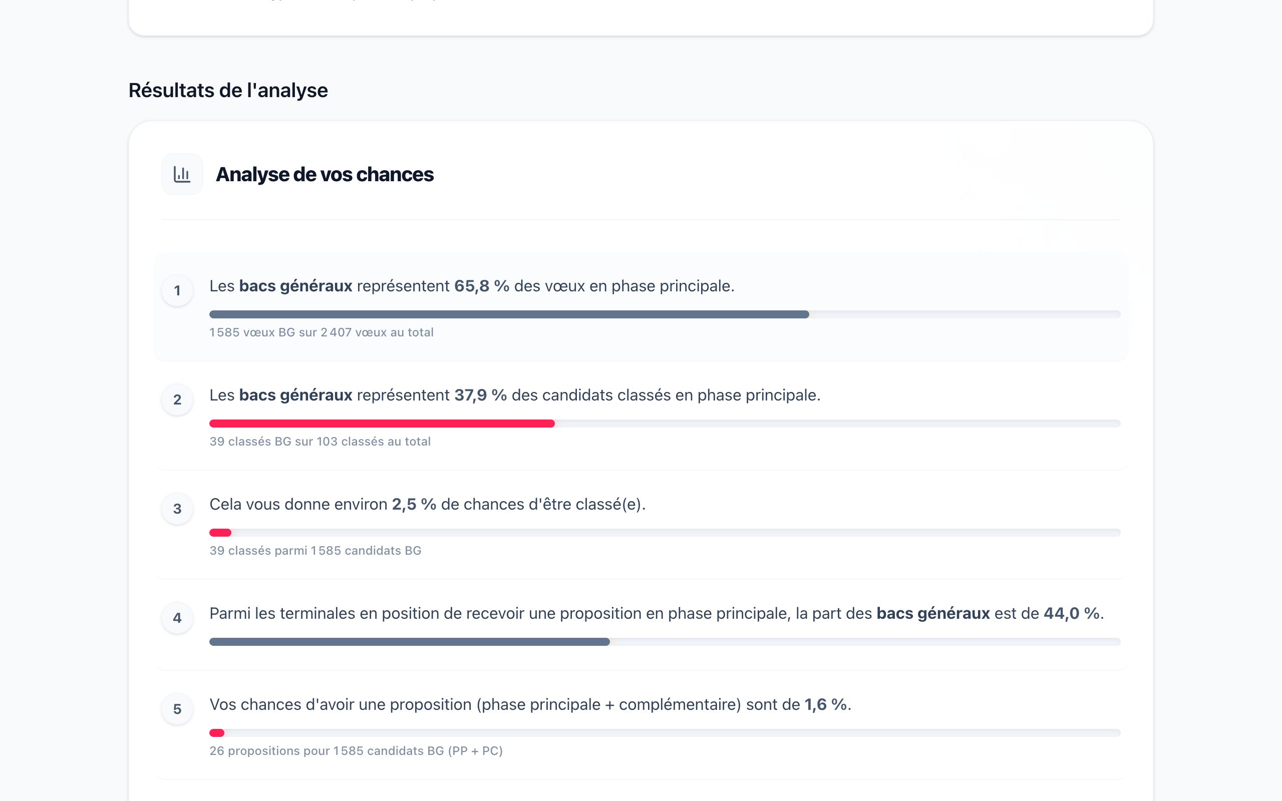 Analyse des chances d'admission : part des bacs généraux dans les vœux et parmi les admis